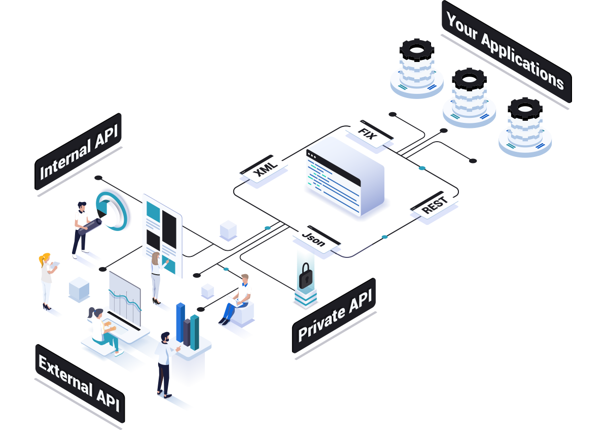External API - Private API - Internal API