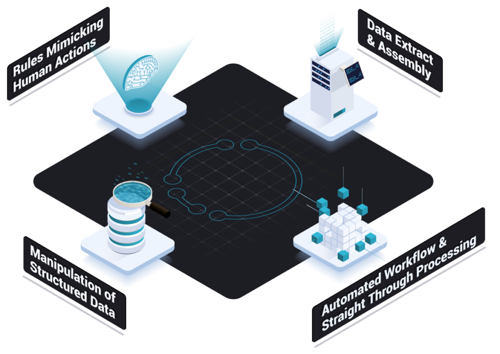 RPA - Robotic Process Automation