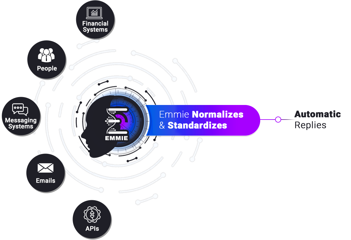 Terranoha Normalizes & Standardizes