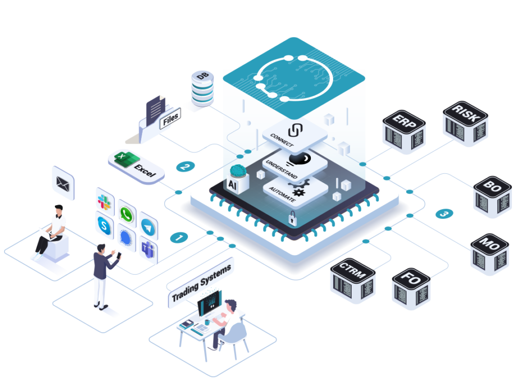 Automatisation du Trading OTC/RFQ