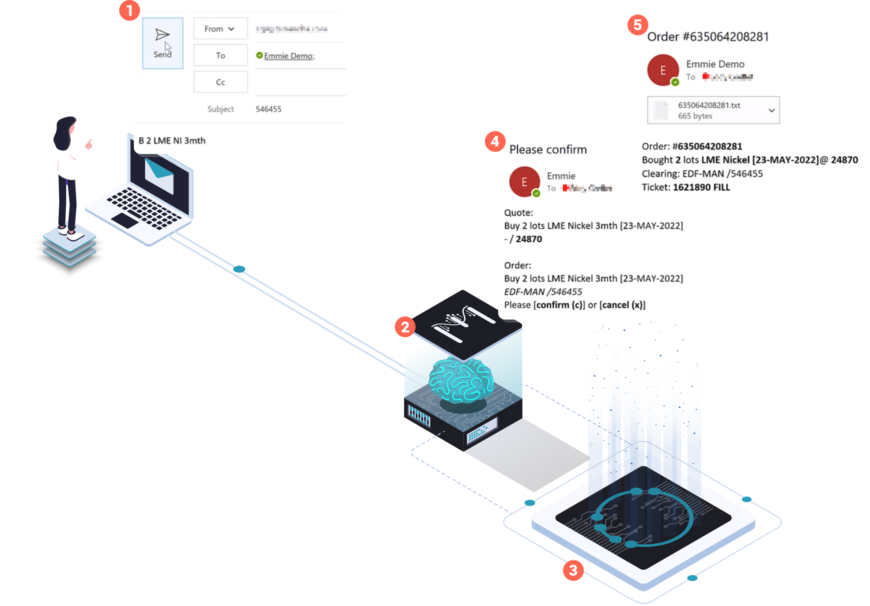 turn-an-email-into-a-rfq-terranoha