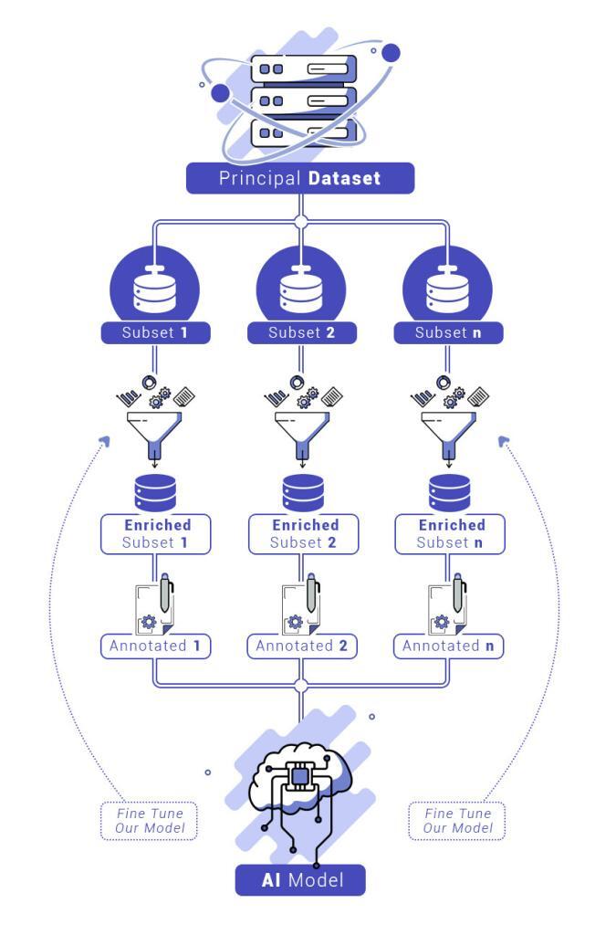 Conjuntos de datos