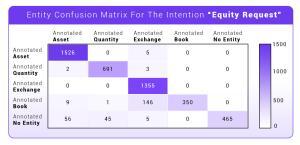 Entity confusion matrix