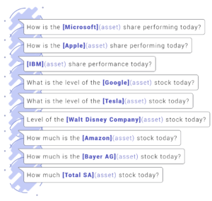 Examples from our dataset