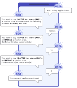 Discusión del chatbot