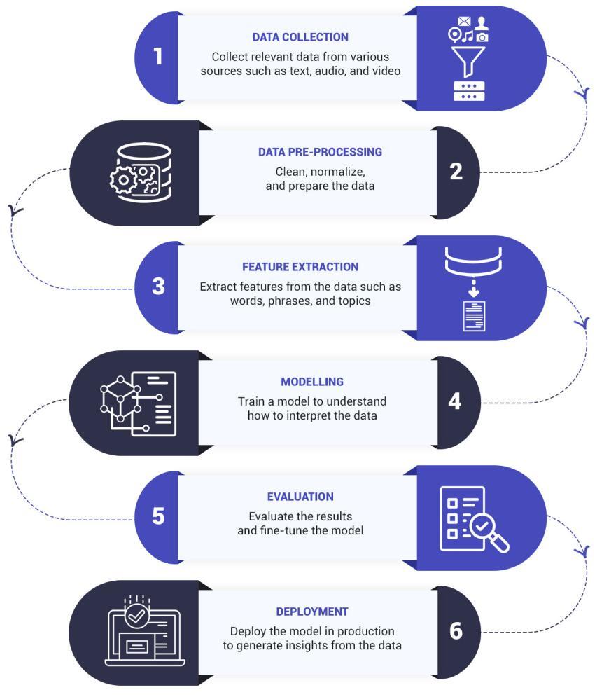 What Is Natural Language Processing Nlp What Is Natural Language Processing Nlp