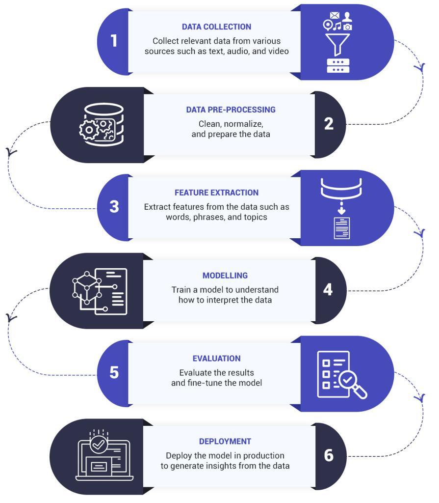What Is Natural Language Processing Nlp What Is Natural Language Processing Nlp