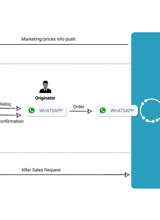 All in 1 Conversational Transaction lifecycle automation