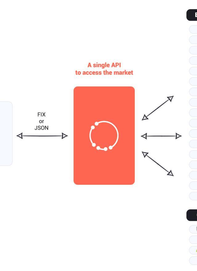 Crypto Automation - Buy side