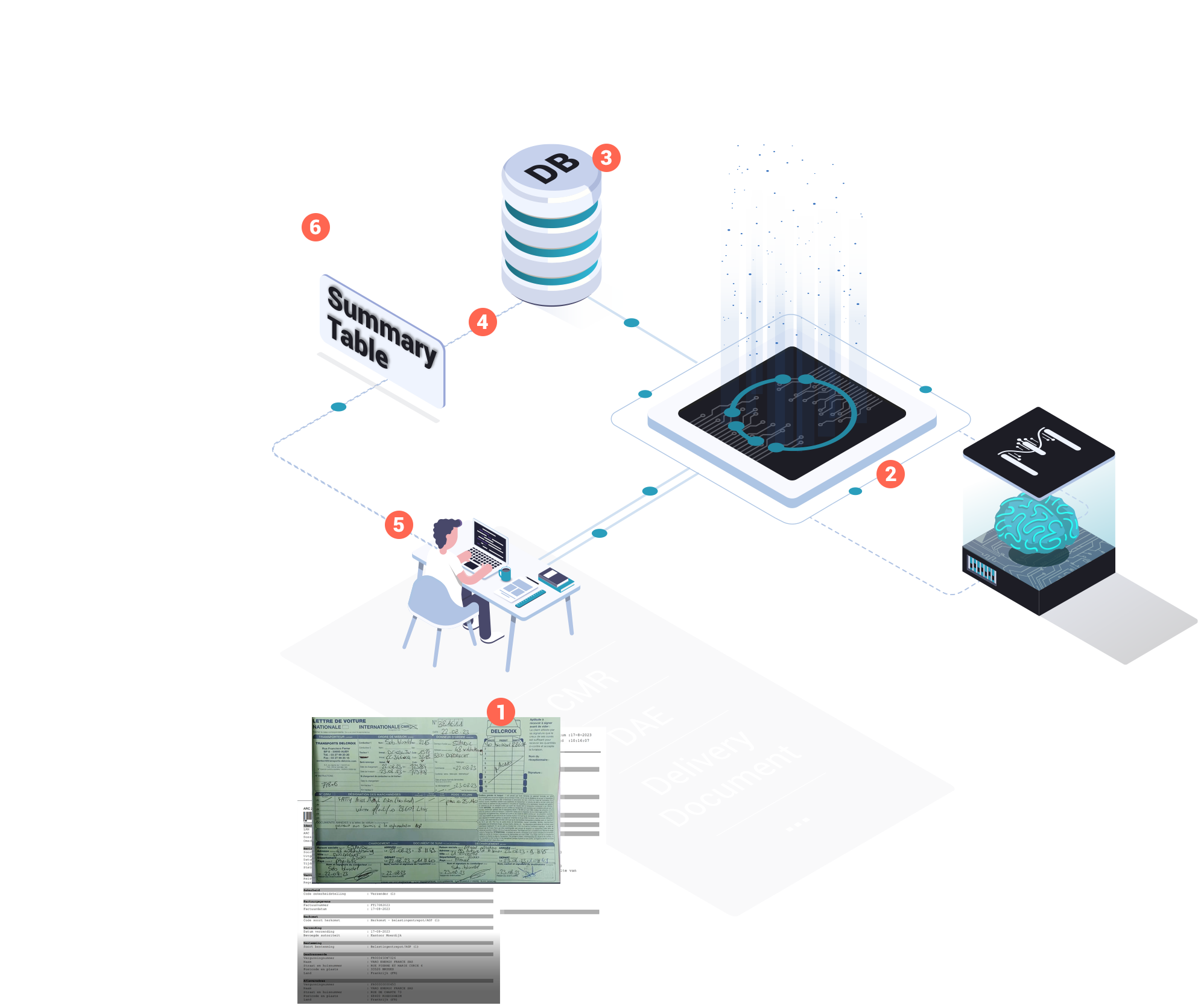 OCR & Document Processing