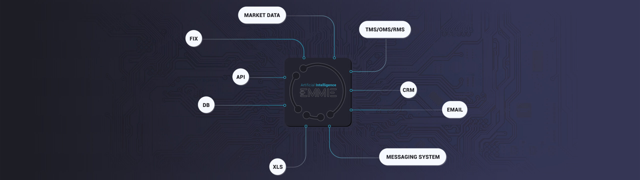 RPA - Robotic Process Automation