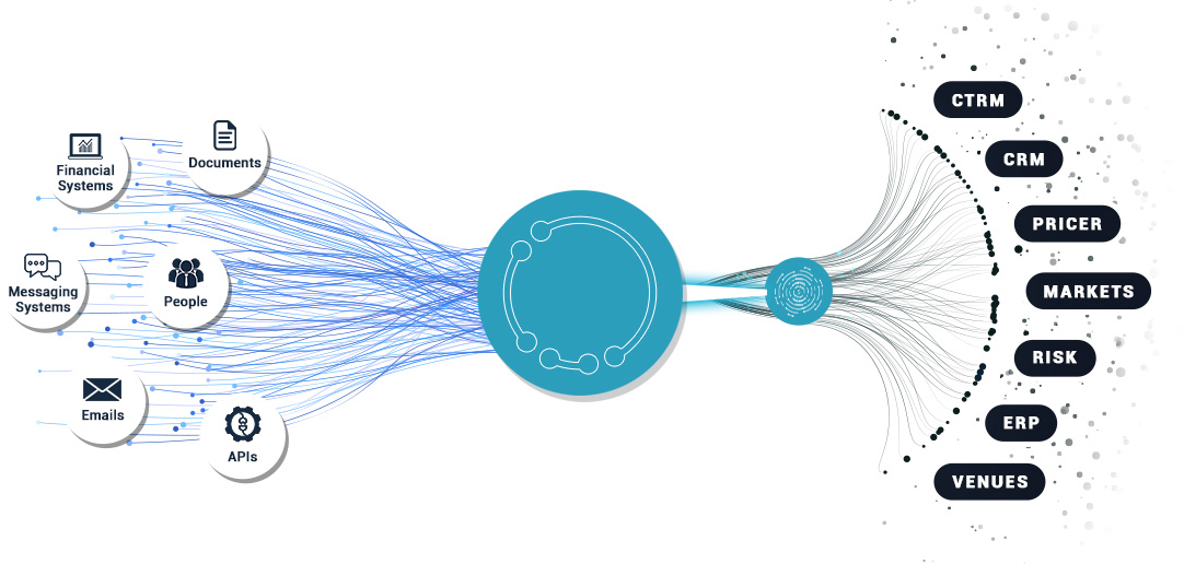 Commodities workflow automation