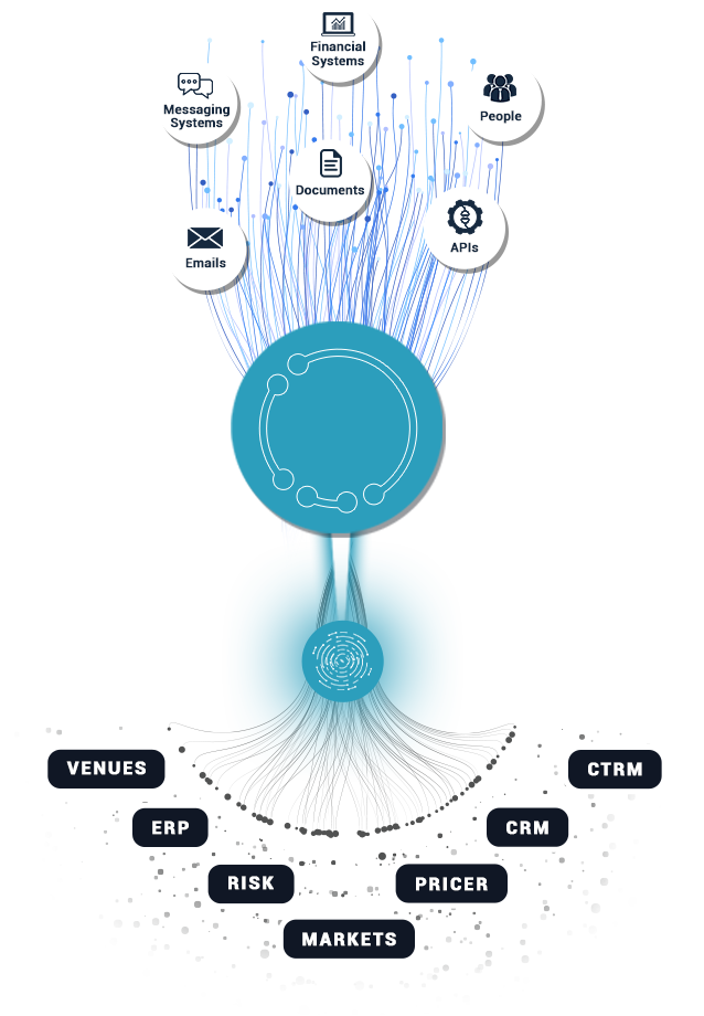 Automate Your Trading Workflow