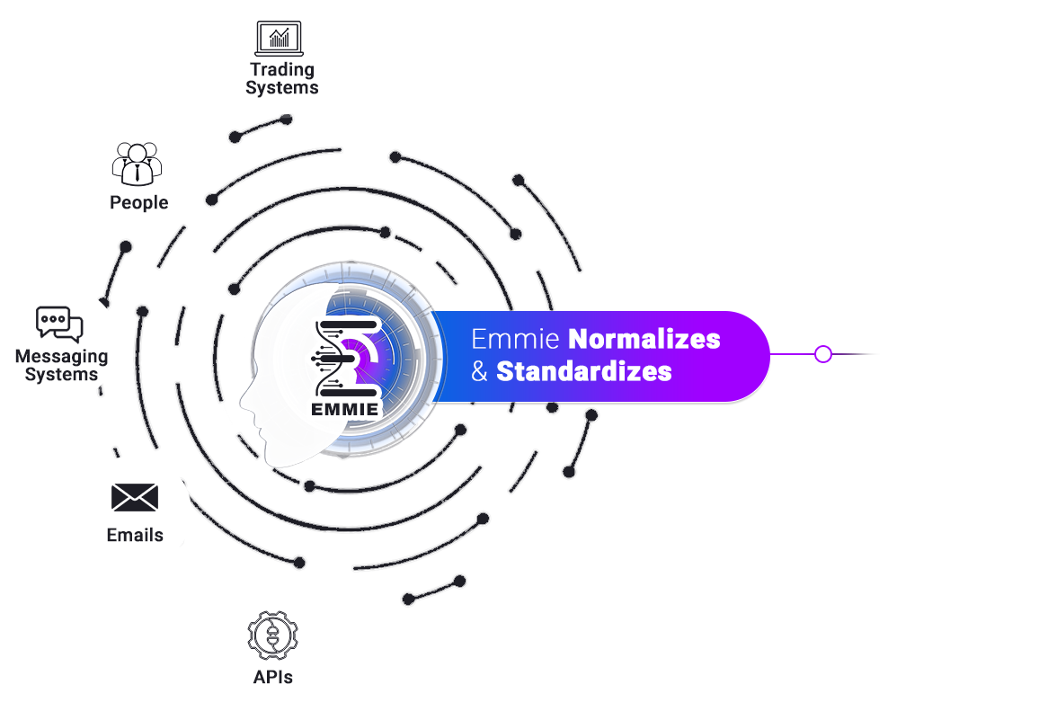 RFQ Automation